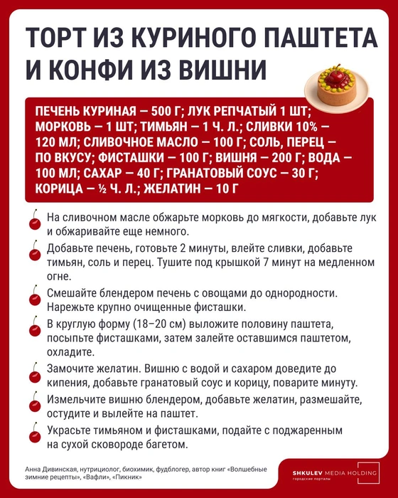 Источник: Серафима Пантыкина / Городские медиа