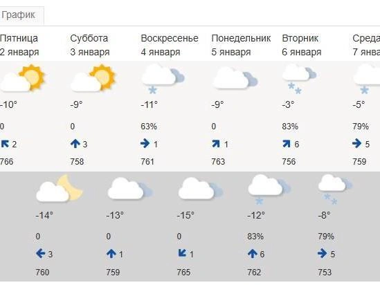 Источник: meteoinfo.ru