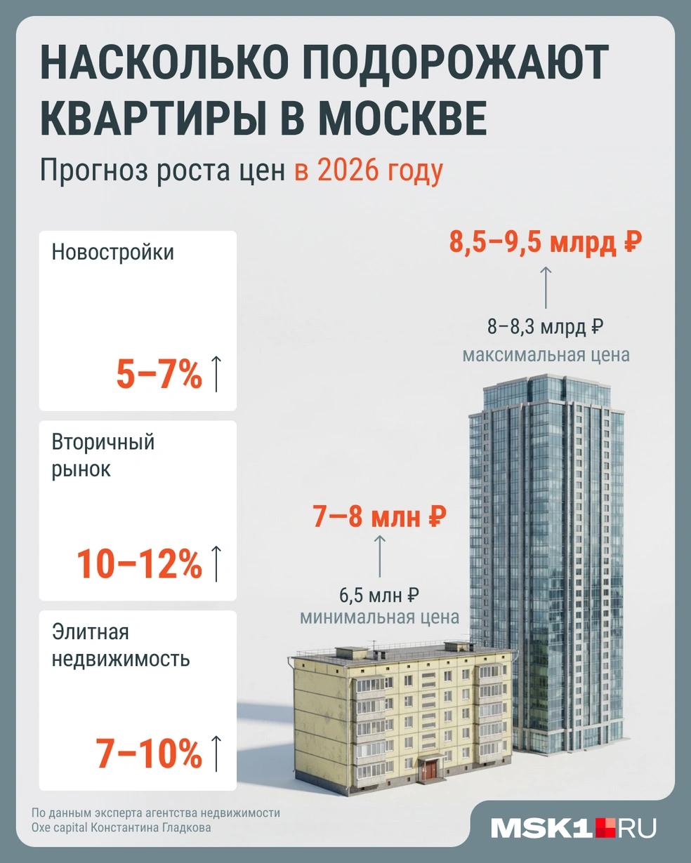 Квартиры в Москве дешеветь, похоже, не собираются | Источник: Мария Романова / Городские медиа