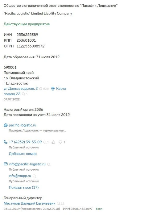 Источник: Контур.Фокус
