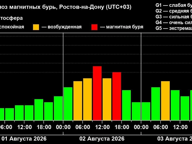 Источник: xras.ru