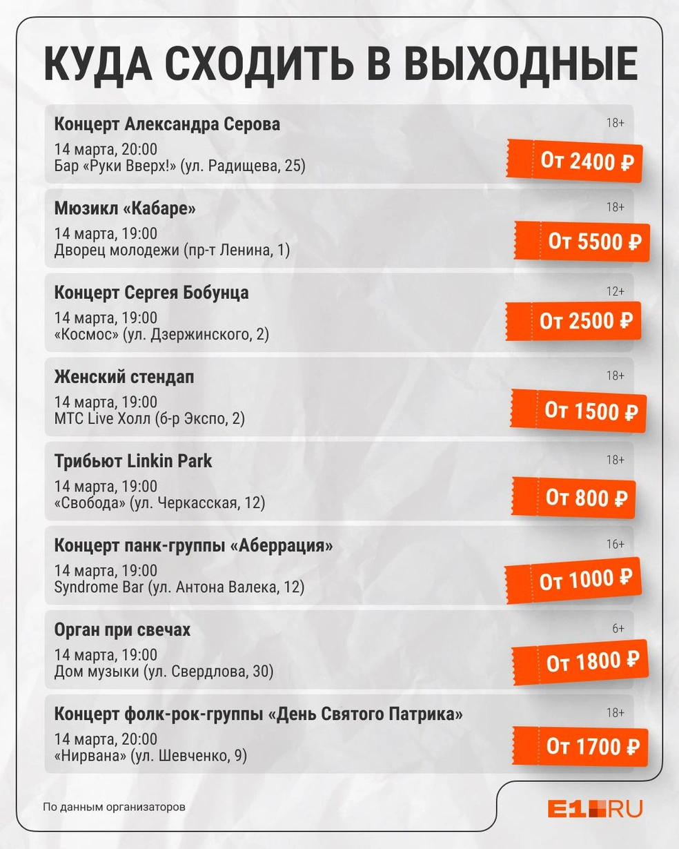 Источник: Филипп Сапегин / E1.RU