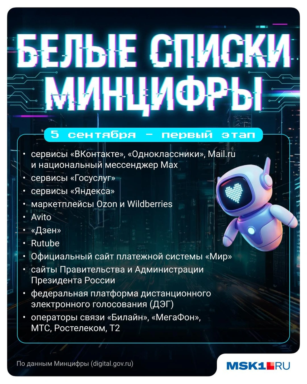 Первый этап пополнения «белого списка» | Источник: Городские медиа / Полина Авдошина