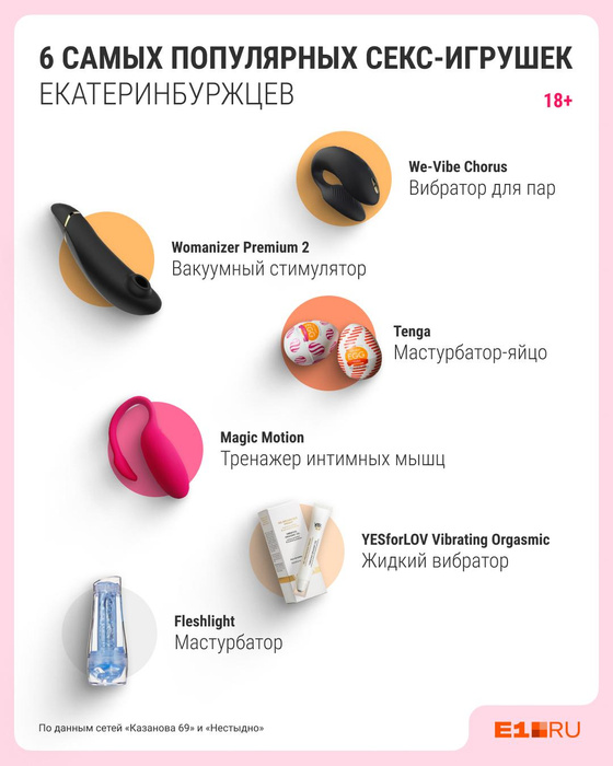 Секс игрушка в помощь мужу Секс игрушка в помощь мужу