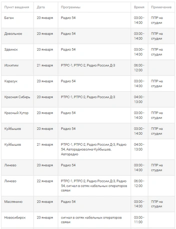Под отключение попадут два мультиплекса (РТРС-1 и РТРС-2) и несколько радиостанций | Источник: РТРС