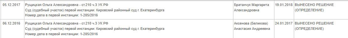Крупный вуз в Екатеринбурге страдает от уголовных скандалов. Рассказываем, с чего всё началось и по…