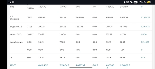 Волгоградцам начали приходить астрономические квитанции за тепло