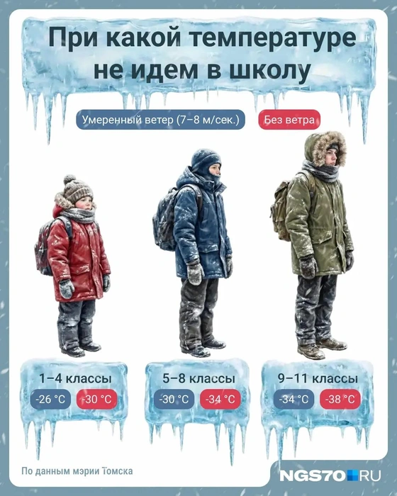Источник: Мария Романова / Городские порталы