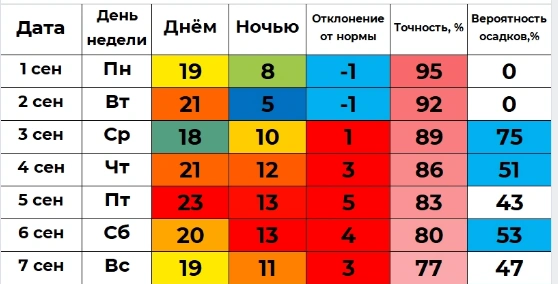 Источник: Погода 45&nbsp;— погода в Кургане /t.me