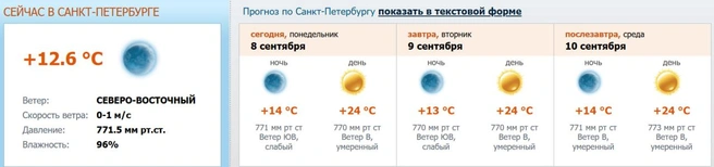 Источник: meteo.nw.ru