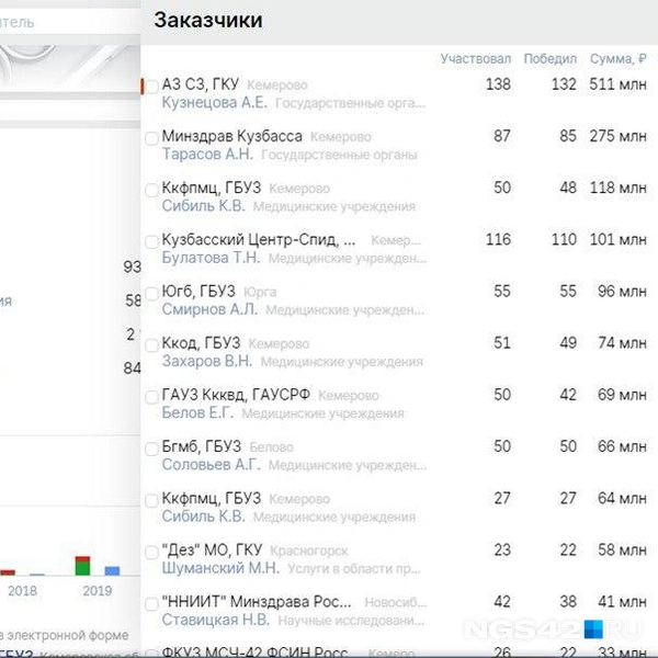 Источник: NGS42.RU
