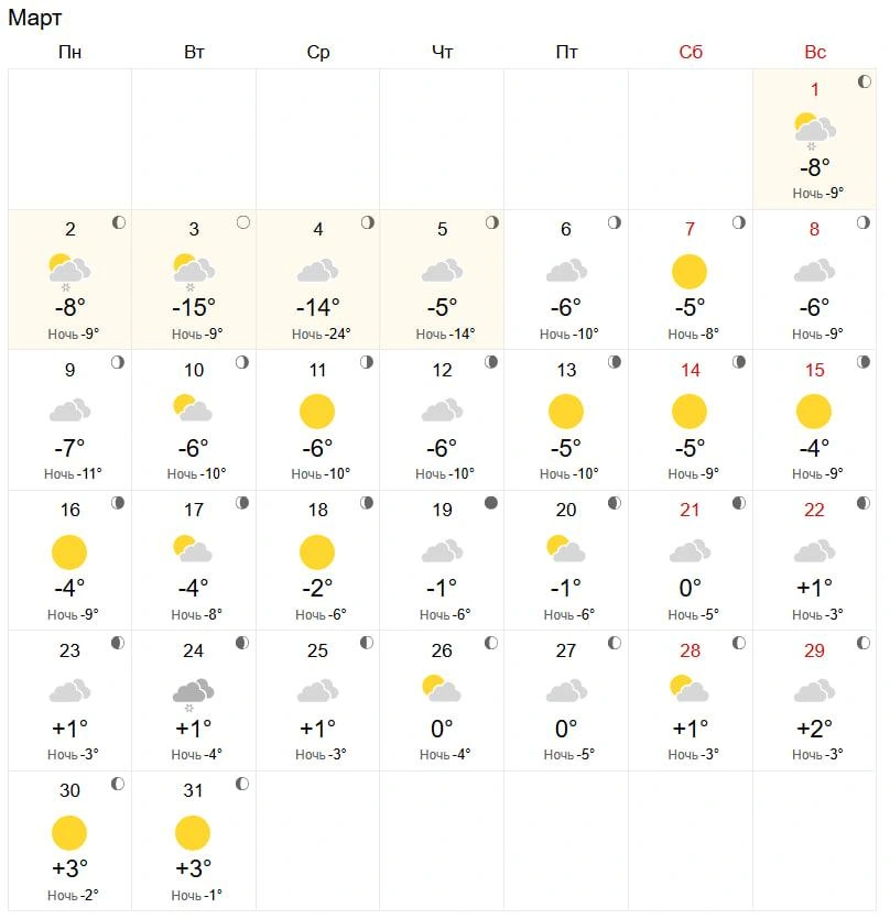 Сервис прогнозирует всего четыре снежных дня | Источник: world-weather.ru