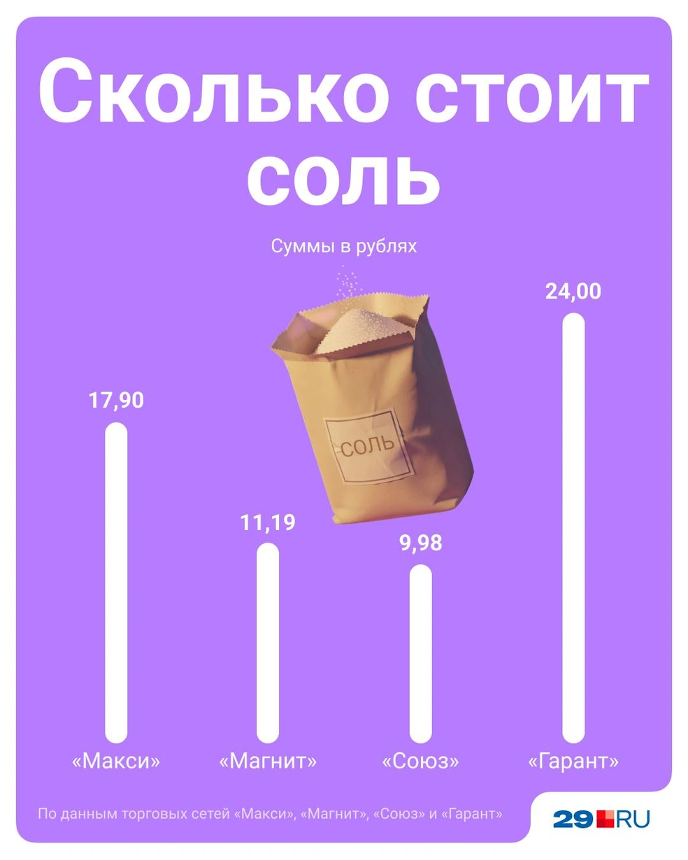 Источник: Полина Авдошина