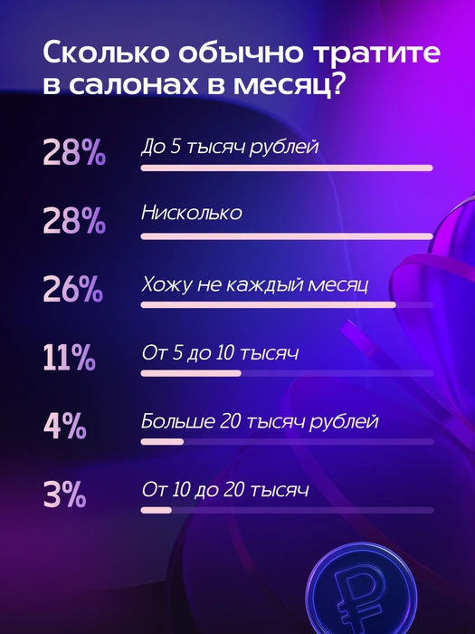 Источник: Александра Стецюк / Городские медиа