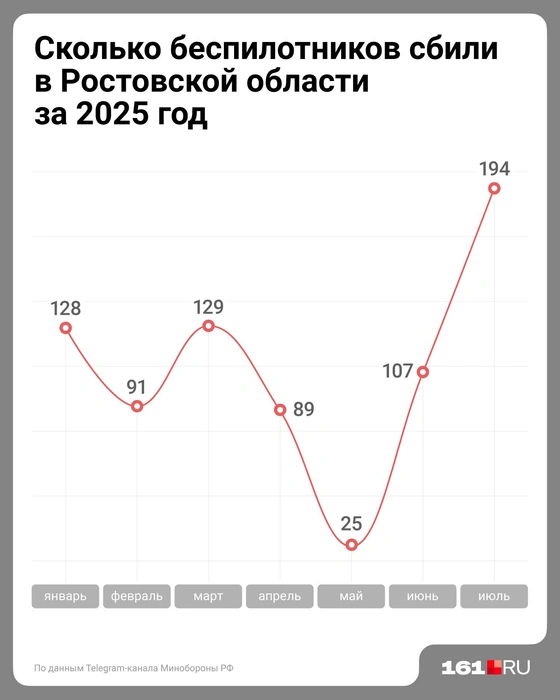 Источник: Евгения Бикунова / Сеть городских порталов