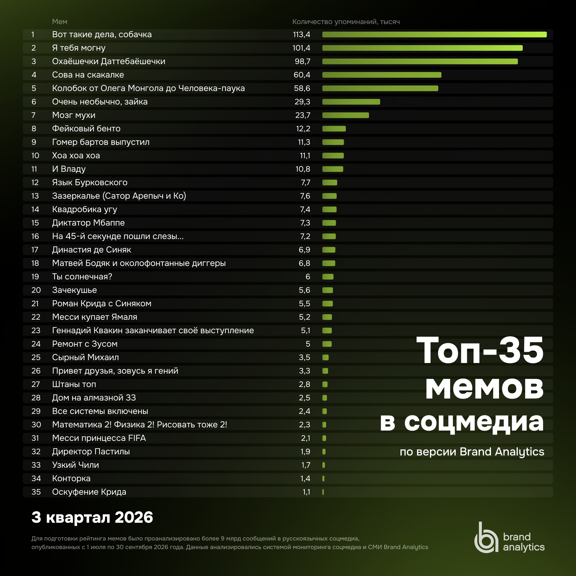От «Собачки» до измены клубники с бананом: на Медиафоруме E1.RU в Екатеринбурге назвали главные мем…