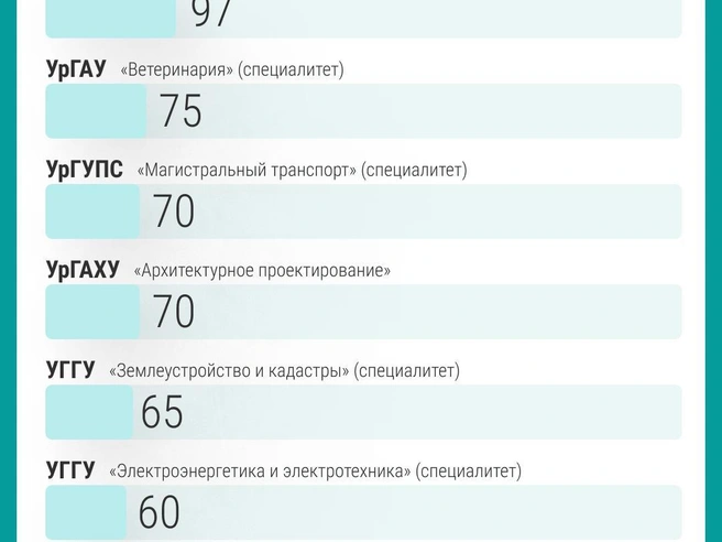 Источник: Филипп Сапегин / E1.RU