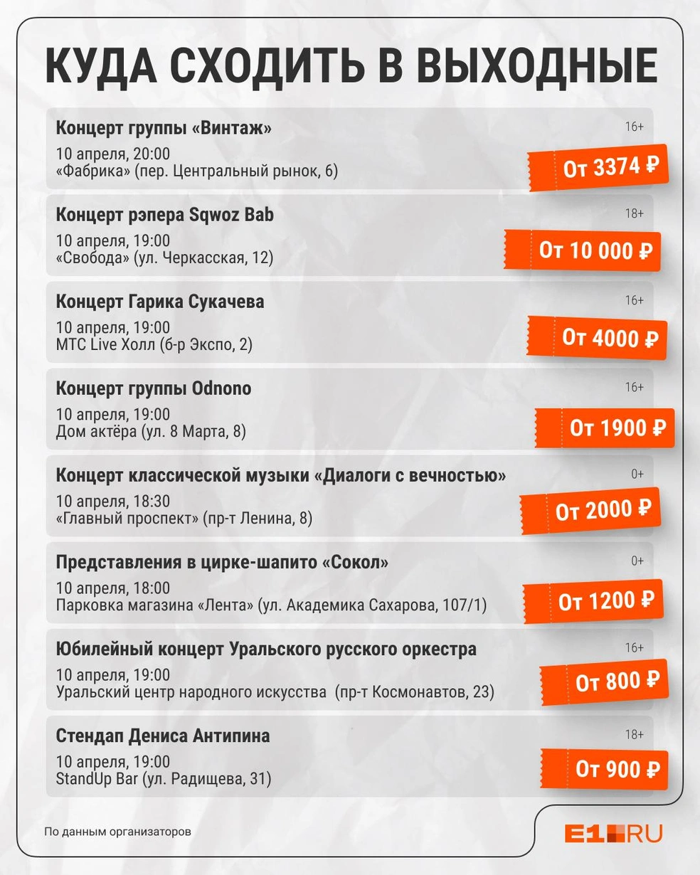 Источник: Филипп Сапегин / Е1.RU