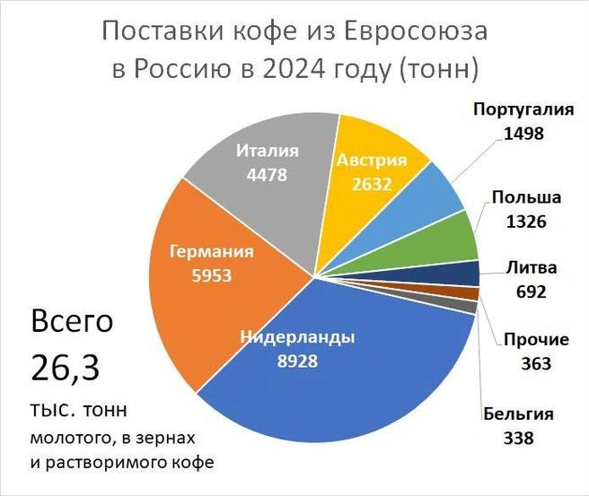 Источник: «Фонтанка.ру»