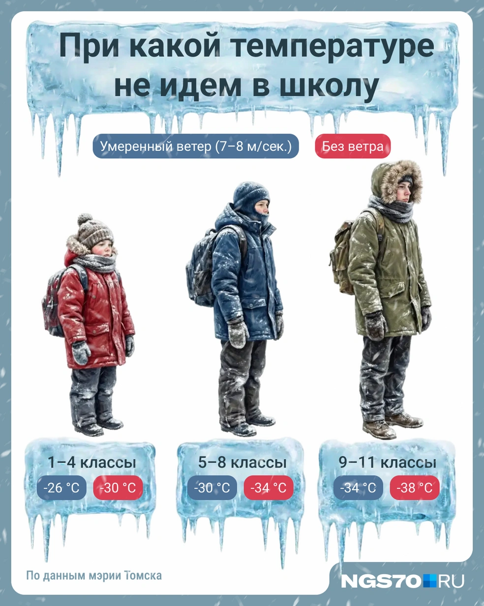 При этом родители могут сами принимать решение, пойдет их ребенок в школу или нет  | Источник: Мария Романова / Городские порталы 