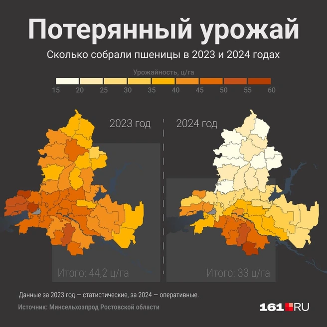 На фоне низкой урожайности аграрии стали покупать меньше техники | Источник: Мария Романова / 161.RU