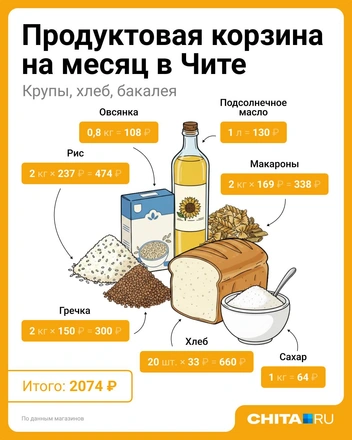 Источник: Евгения Бикунова / Городские медиа