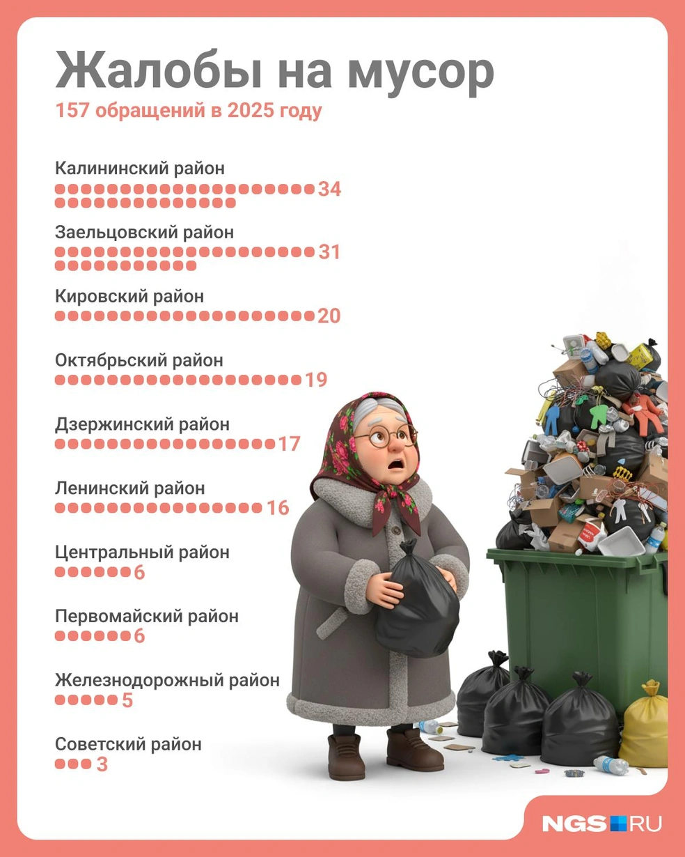 Источник: Юрий Орлов / Городские медиа