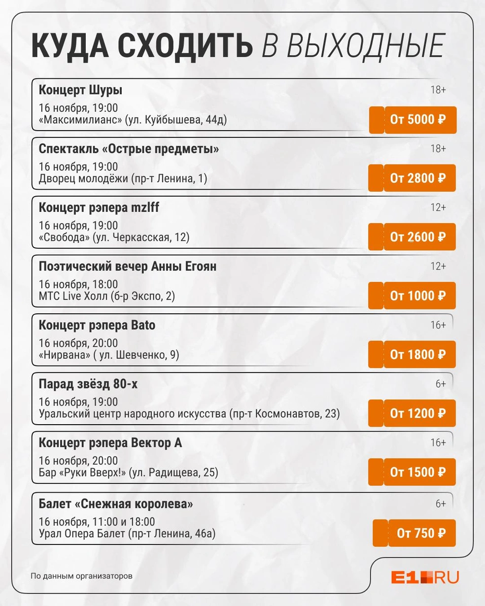 Источник: Филипп Сапегин / E1.RU