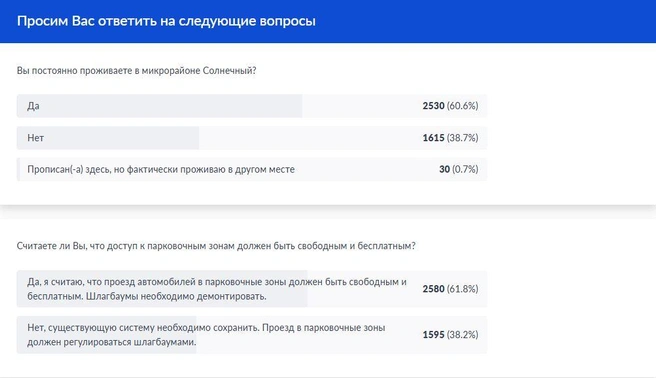 61 процент опрошенных заявили, что шлагбаумы необходимо демонтировать | Источник: Госуслуги