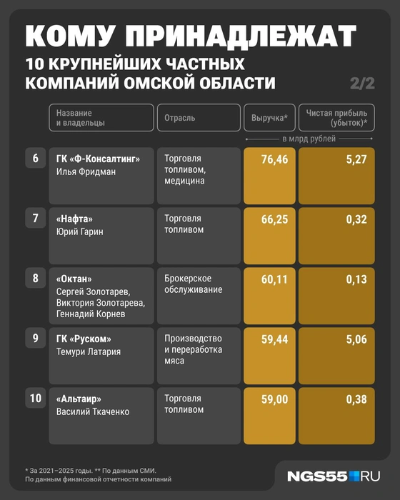 Источник: Юрий Скулыбердин / Городские медиа