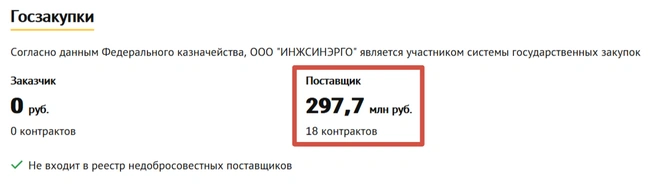 Госконтракты организации | Источник: Checko.ru