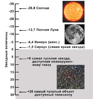 Чувств наших логарифмы