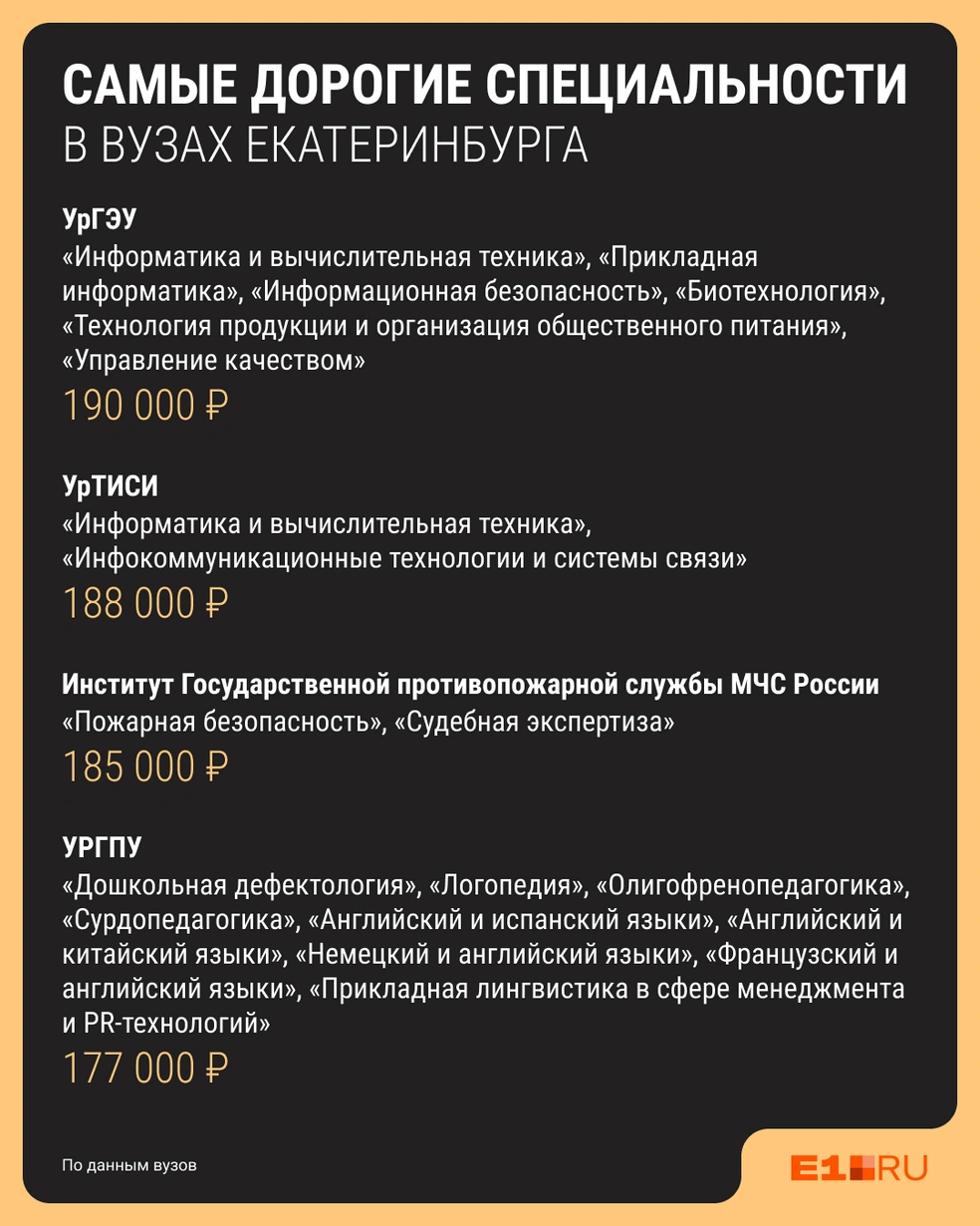 Будущую профессию надо выбирать сердцем, а вуз и направление&nbsp;— кошельком | Источник: Филипп Сапегин / E1.RU