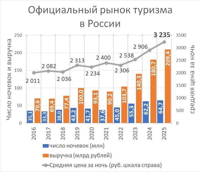 Источник: «Фонтанка.ру»