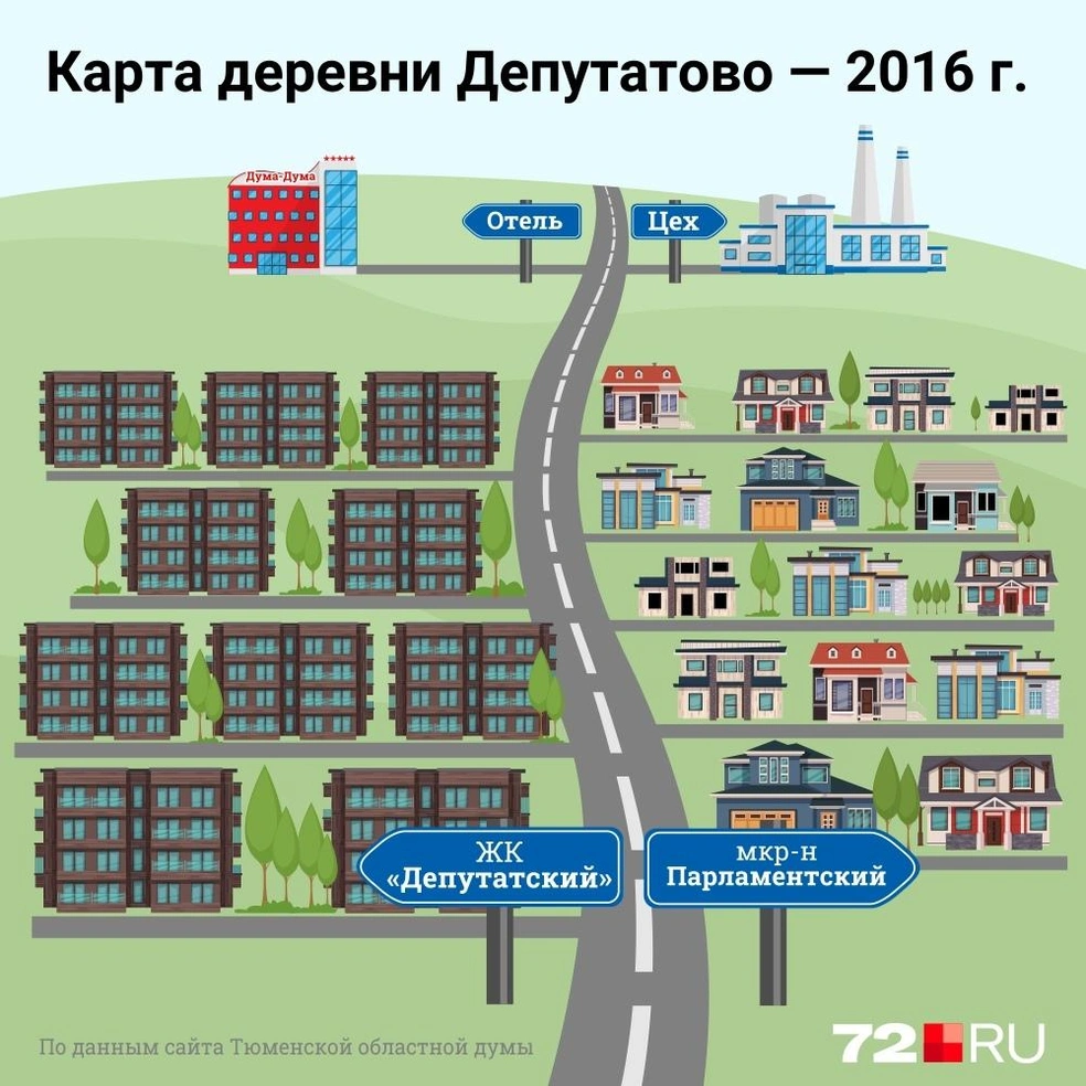 Какой доход у депутатов Тюменской областной думы, — июнь 2021 года - 7 июня  2021 - 72.ру