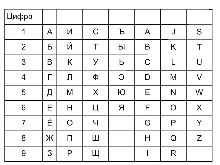 Цифровой код счастья: как вычислить свое число удачи, которое принесет успех и любовь