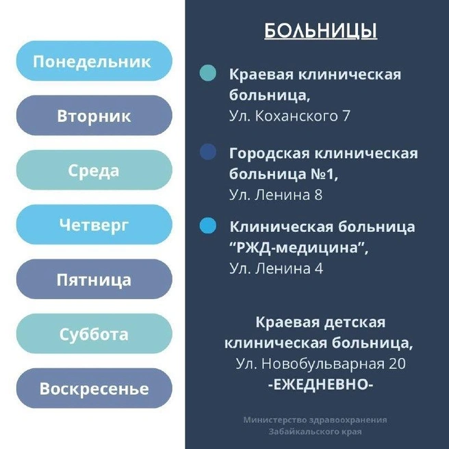 Источник: Министерство здравоохранения Забайкальского края