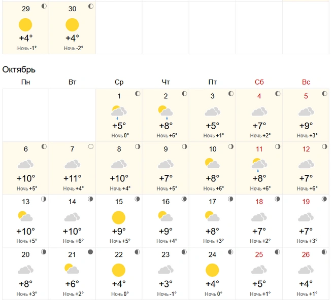 Снегопадов в прогнозе нет | Источник: world-weather.ru