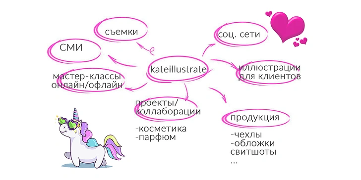 Как зарабатывать на творчестве? Советы от kateillustrate