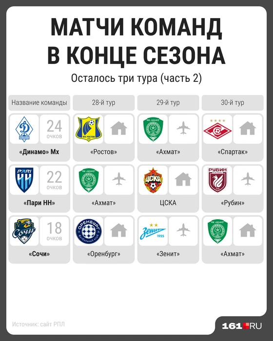 Источник: Мария Романова / Городские медиа 
