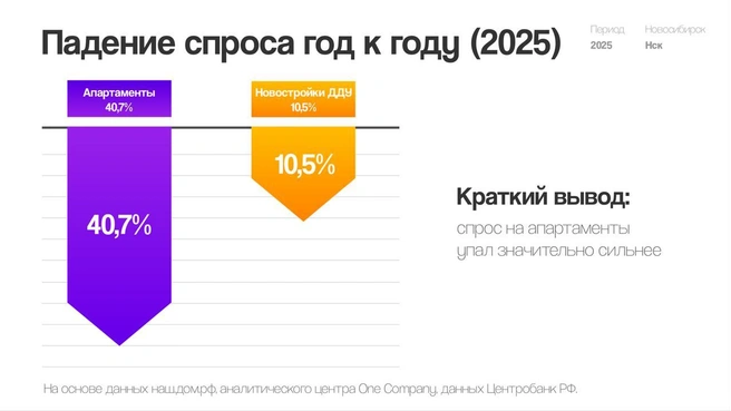 Источник: ООО&nbsp;СЗ «СИТИСТРОЙ»