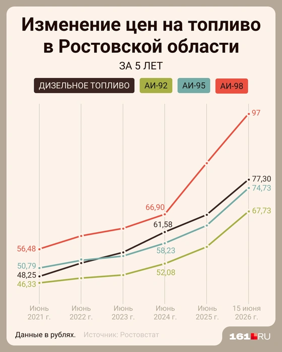 Каждый год цена росла | Источник: Мария Романова / Городские медиа