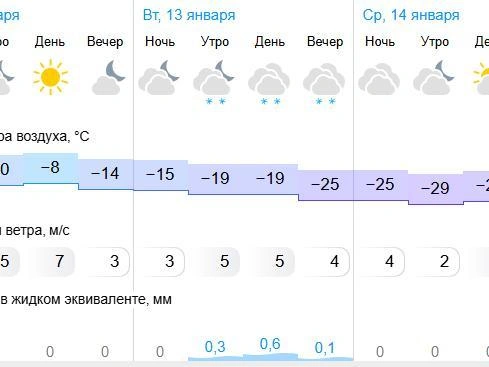 Источник: gismeteo.ru