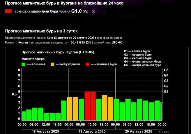 Источник: Скрин с сайта xras.ru