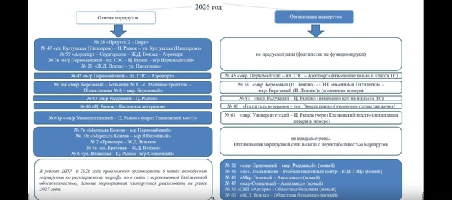 Предложения по изменению маршрутов в 2026 году  | Источник: скриншот из презентации мэрии 
