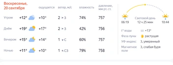 Источник: gismeteo.ru