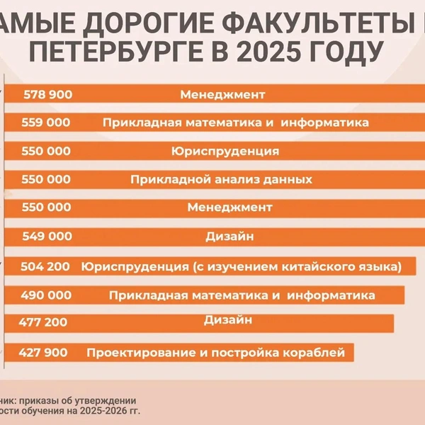 Источник: «Фонтанка.ру»