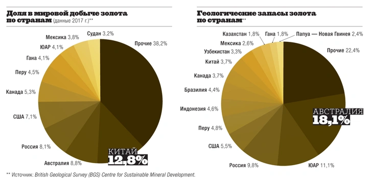 Картография: золотой запас