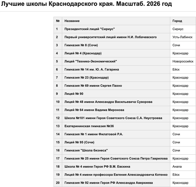 Общий рейтинг по числу выпускников | Источник: raex-rr.com