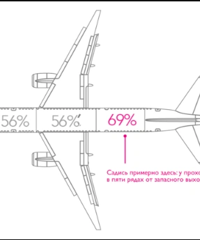 Как снизить шанс погибнуть в авиакатастрофе: где сидеть, куда и на чем не лететь и другая статистика